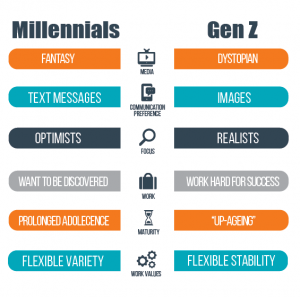 The “Selfie Generation” hits the GEN Z! dashrconsulting.com