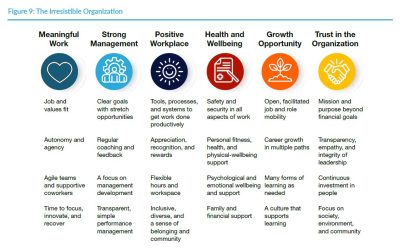 Top 10 2022 Predictions for Businesses