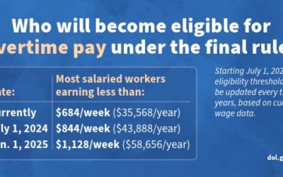Employer Alert! New DOL Overtime Rules!