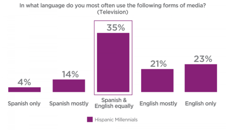 Photo : Hispanic Millennial Project Wave 5