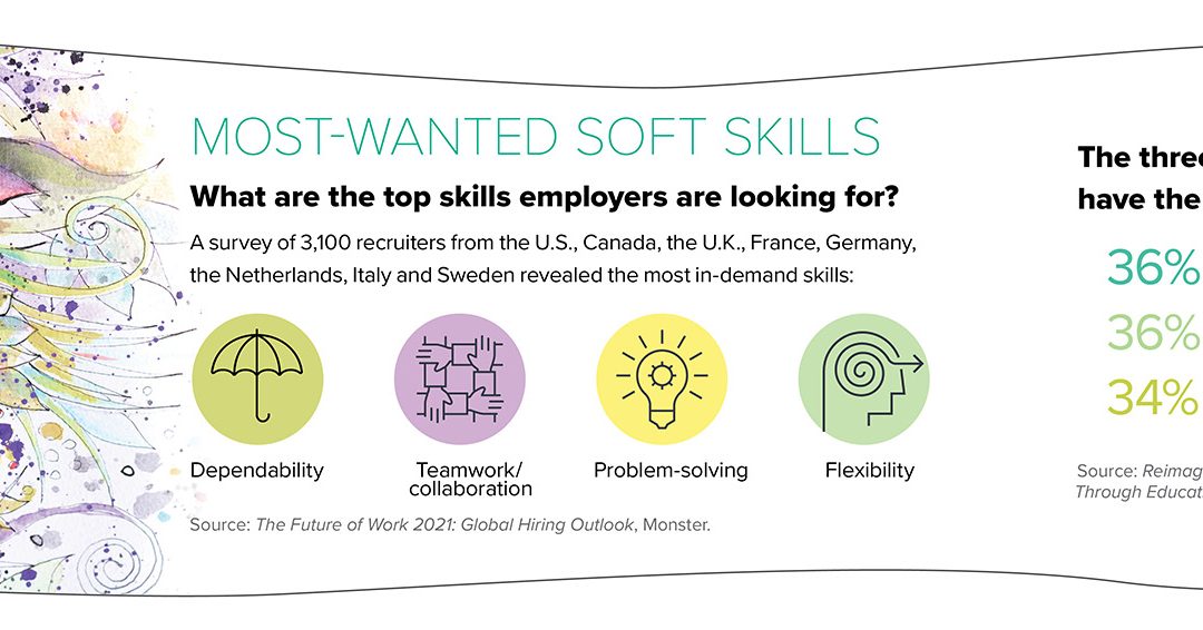 Soft Skills Are Critical for Business Profits! Dr. Di featured!