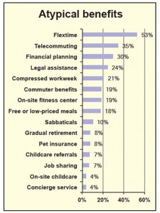 Atypical Benefits