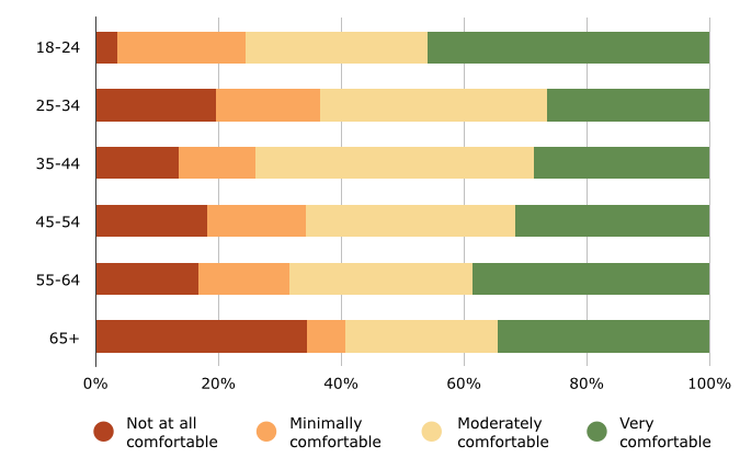 Employees are ‘NOT’ comfortable reporting their managers’ misconduct!